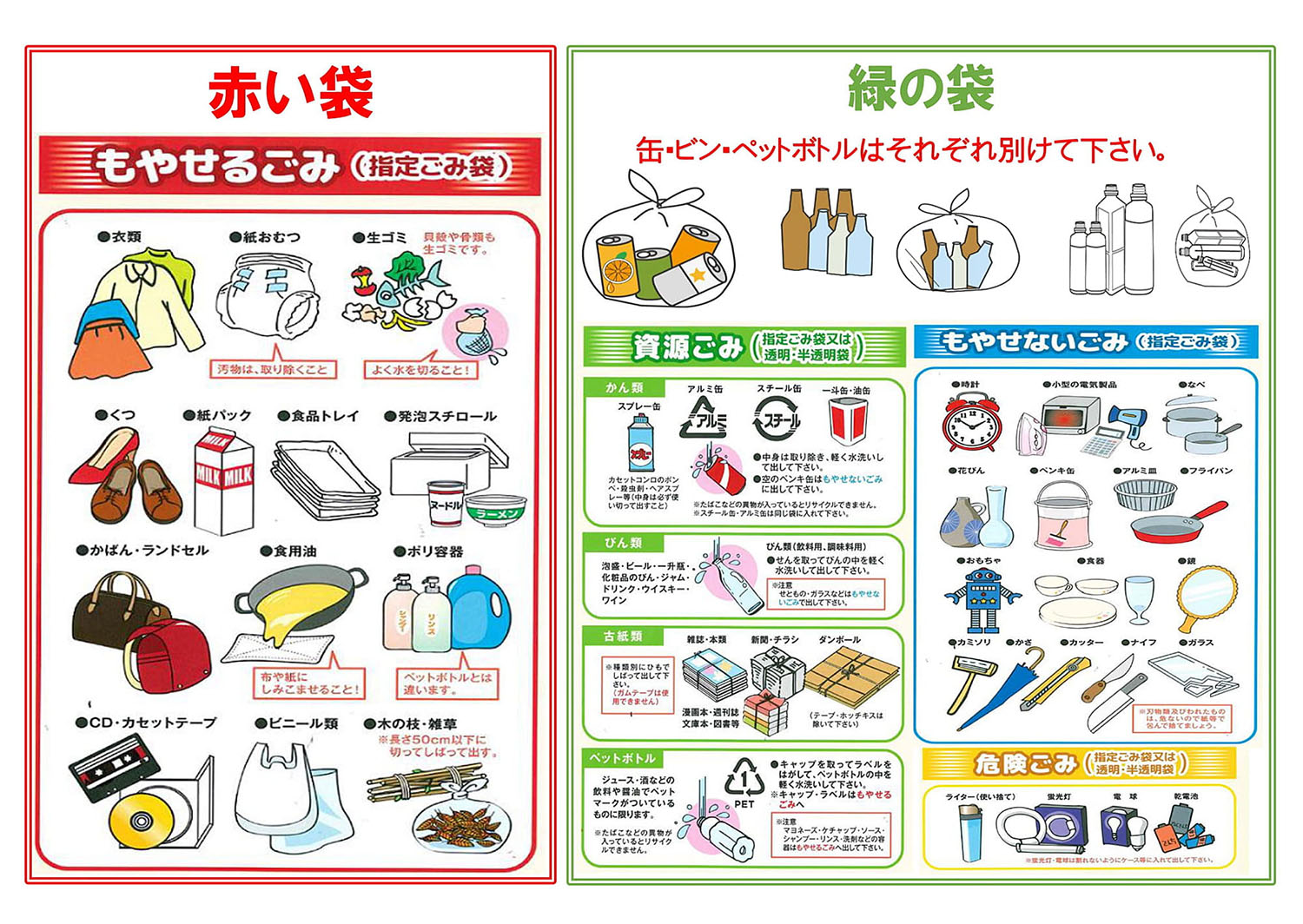 ゴミの分別案内